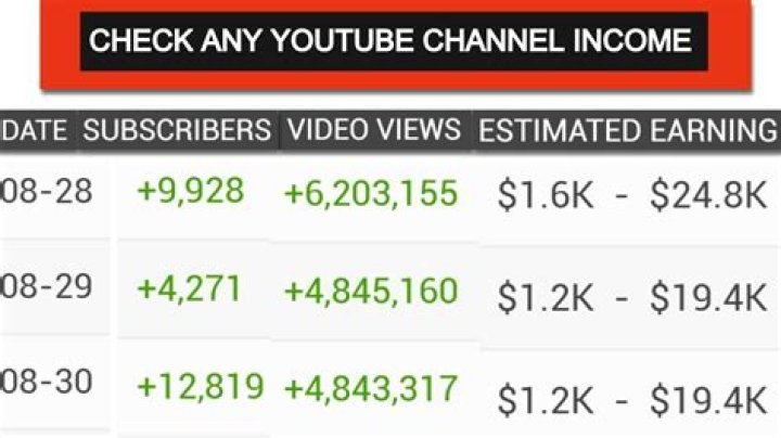 Meghan & Jack net worth, income and estimated earnings of Youtuber channel
