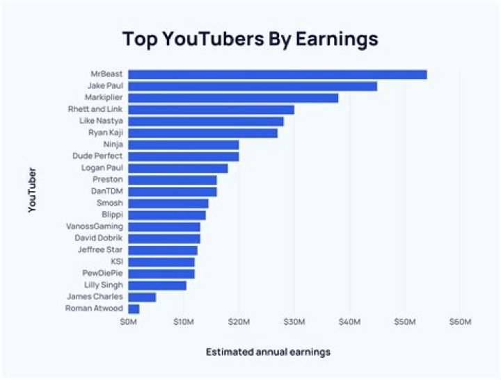 OnlyWaifu net worth, income and estimated earnings of Youtuber channel
